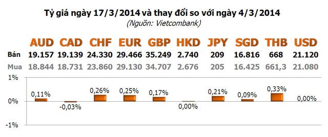 Fed níu vàng không “bay cao” cùng Crimea ảnh 3